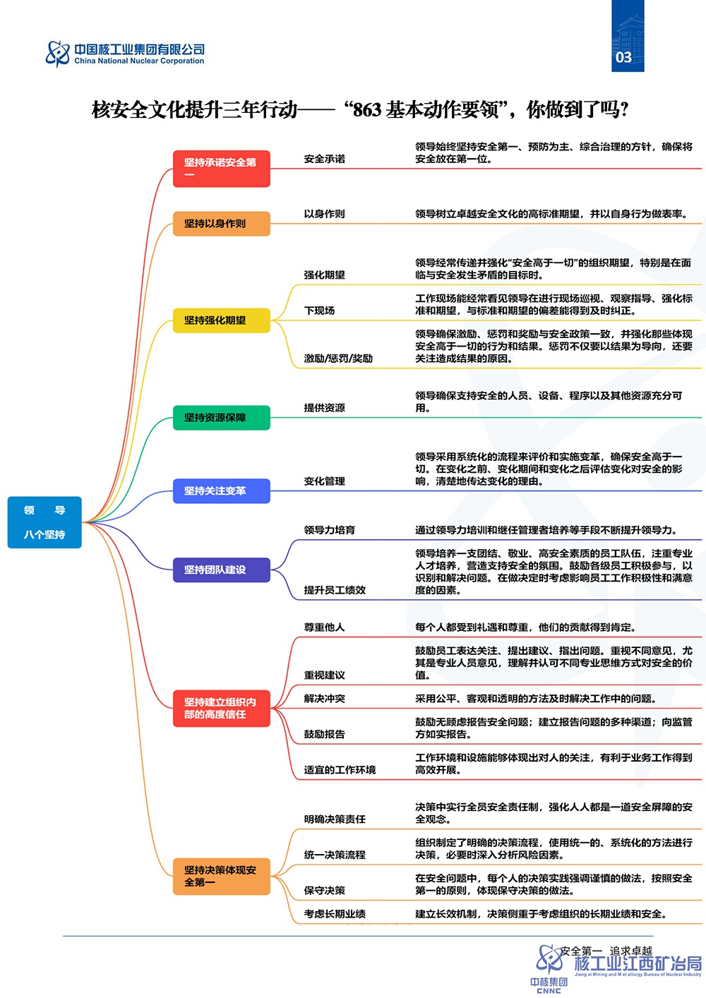 提取自中核集團(tuán)核安全文化提升三年行動專報(bào)（第一期）.jpg