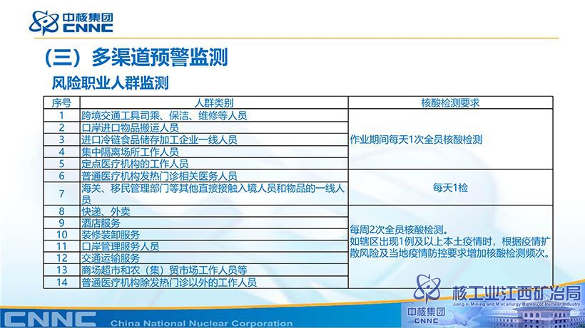 附件：新型冠狀病毒肺炎防控方案 (第九版)知識講解-19.jpg