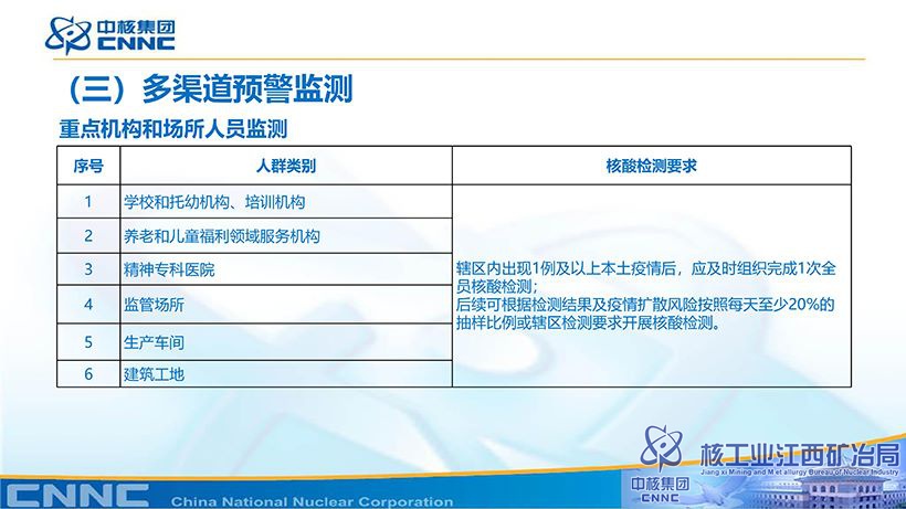 附件：新型冠狀病毒肺炎防控方案 (第九版)知識講解-20.jpg